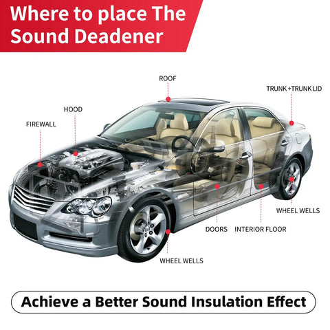 Diagram showing placement areas for Pro Grade Auto Sound Deadening Mat With 3 Layer Thermal Foil Foam Insulation in a car.