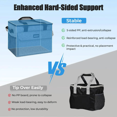 Comparison of enhanced hard-sided support and standard design for Rolling Cooler With Mini Lunch Bag 50 Can Capacity