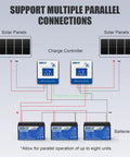 Diagram showing 60A MPPT Solar Charge Controller For 12V 24V 36V 48V Auto Detect Max Input 150V LCD Display with multiple connections
