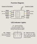 4 Way Flat Trailer Light Tester For 4 Pin Wiring System Inline Between Your Tow Rig And Trailer With Easy Read LEDs To Isolate Wiring Problems Fast And Keep Your Trailer Lights Working Right. diagram showing 4-pin LED test lights