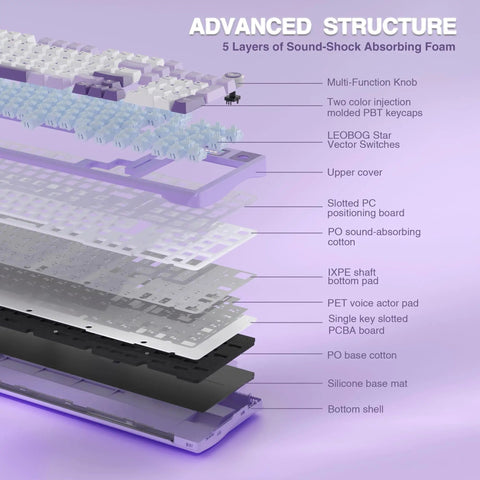 Advanced structure of Slick Wireless Mechanical Gaming Keyboard With Smart Lcd Screen showing multi-layered design and sound-absorbing materials.