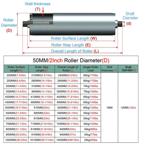 Stainless Steel Conveyor Roller Wheels 2 Inch Diameter 7.8 Inch Length Non Powered Replacement Rollers For Conveyor Systems Heavy Duty Rust Resistant Industrial Parts For DIY Home Shop Setup size chart