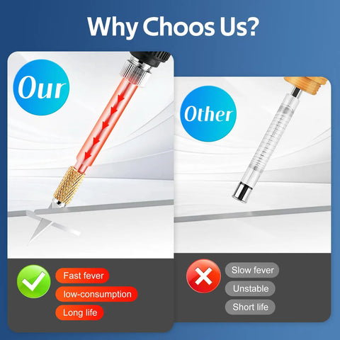 Comparison of Mengmengyao Electric Hot Knife Plastic Cutter Tool For Gardening with advantages over other models.
