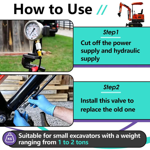Plug-And-Play Mini Excavator Hydraulic Flow Control Valve 3 By 8 L08 Thread With Double-Sided Connectors, Compatible With 1-2 Ton Machines, Smooth Speed Control, Easy Install, Includes Valve Body, Two Threads And Five Covers