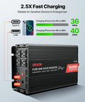 1500W Pure Sine Wave Power Inverter Transforms 12V Dc Into 120V Ac For Rv Trucks With Remote Control Usb Type C Fast Charge Ports, showing fast charging capabilities.