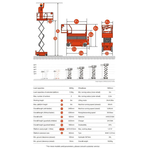 Shop Tough Heavy Duty Scissor Lift Platform Built Like A Tank For Industrial Material Handling And Machine Installation Featuring Reinforced Steel Base And Rock Solid Guardrails dimensions and load capacity specifications.