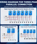 Wiring diagram showing Hybrid Solar Inverter 10KW 48V Power Packed Dual MPPT 120V And 240V Output connections.