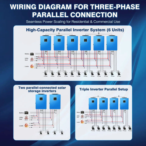 Wiring diagram showing Hybrid Solar Inverter 10KW 48V Power Packed Dual MPPT 120V And 240V Output connections.