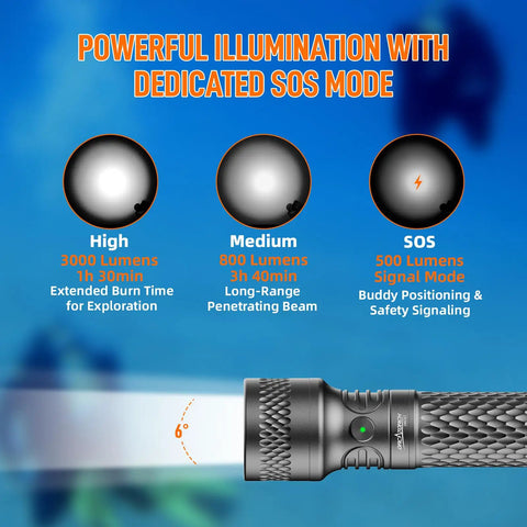 Beast 3000 Lumen Dive Light With 6 Degree Narrow Beam For Night Dives Cave Exploration And Technical Scuba Gear illuminated
