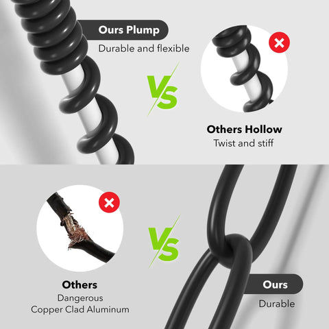 Comparison of durable and flexible extension cord vs hollow and copper-clad options; emphasizes Tough-As-Nails 12/3 SJTW durability.