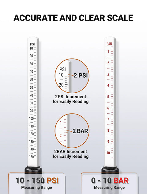 Two dual-head tire pressure gauges with PSI 10–150 and BAR 0–10 scales, straight-on display