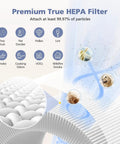 Diagram of premium true HEPA filter for 2 Pack H13 Filter For Fillo Halo Mooka Allo Replacement 3 In 1 High Efficiency Filtration