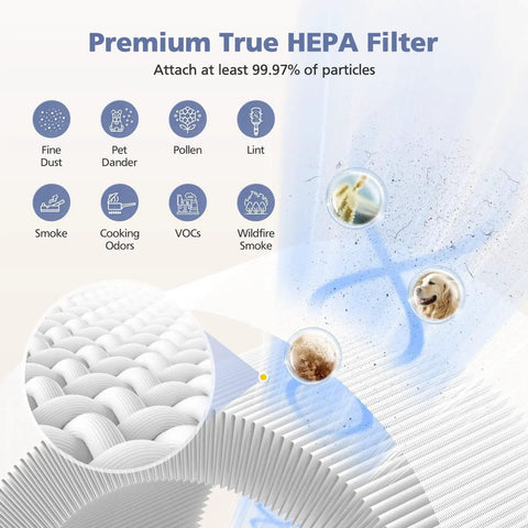 Diagram of premium true HEPA filter for 2 Pack H13 Filter For Fillo Halo Mooka Allo Replacement 3 In 1 High Efficiency Filtration