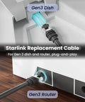 Starlink Gen 3 Cable Replacement 100Ft Outdoor Cat6 Ethernet Wire with waterproof shield, connected to Gen 3 dish and router