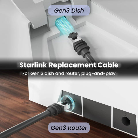 Starlink Gen 3 Cable Replacement 100Ft Outdoor Cat6 Ethernet Wire with waterproof shield, connected to Gen 3 dish and router