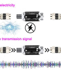 Ultimate TV Audio Noise Eliminator for Cable and Antenna Coax 75 Ohm Ground Loop Isolator Cuts No More Hum Buzz and Interference