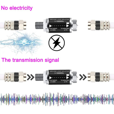 Ultimate TV Audio Noise Eliminator for Cable and Antenna Coax 75 Ohm Ground Loop Isolator Cuts No More Hum Buzz and Interference