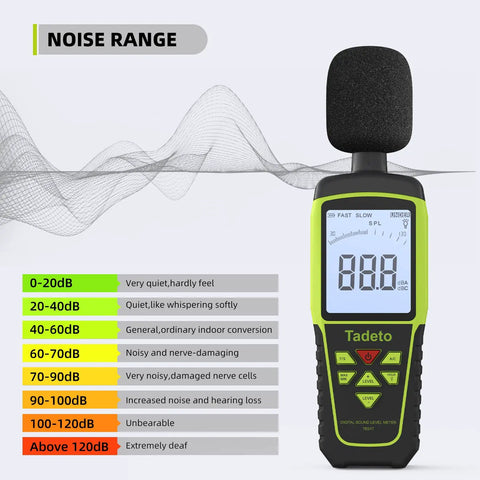 Portable Decibel Meter With 30 To 130 dB Range, 5 Measurement Modes, Backlit LCD Display, MAX MIN Readouts, noise level indicators