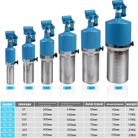 Top Shelf Hydraulic Gear Puller With 5 To 50 Ton Capacity and two or three jaw separator in various sizes for tough jobs.