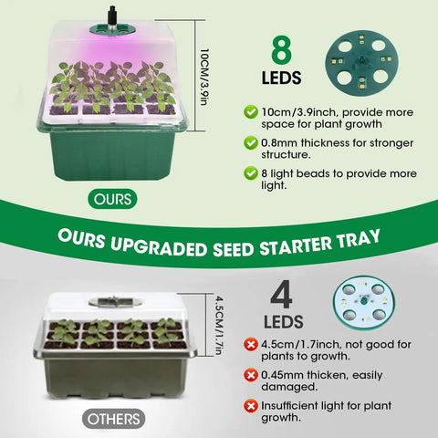 Comparison of 8-LED and 4-LED self watering seed starter trays with silicone 60-cell, highlighting LED and growth space.
