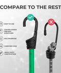 Detailed comparison of coated vs uncoated hooks from 30 Piece Bungee Cord Set In Carry Bag With 10 18 24 32 40 Inch Elastic Cords 8 Inch Canopy Tarp Ball Ties Plastic Clips Anti UV Coated Cross Woven Rubber Vinyl Protective Hooks For Car Exterior And Outdoor Tie Downs