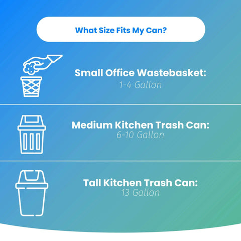 Infographic showing trash can sizes: 1-4 gallon wastebasket, 6-10 gallon kitchen can, 13 gallon tall can.
