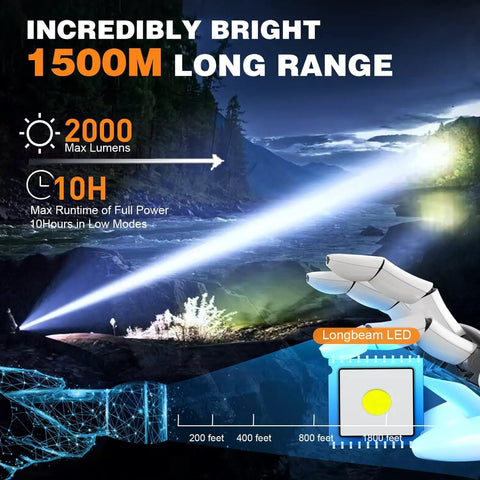 Illustration of Rechargeable Tactical Flashlight With Long Range Beam Up To 1500 Meters USB Zoomable LED Spotlight Magnetic Base