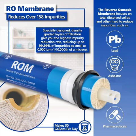 Close-up of RO membrane reducing over 158 impurities, highlighting 1 Year Alkaline Reverse Osmosis System Replacement Filter Set With 50 GPD Membrane.