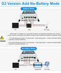 Diagram of 40A MPPT Solar Charge Controller For 12V And 24V Systems With Auto Voltage Recognition Up To 100V PV Input, no-battery mode.