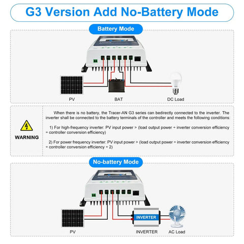 Diagram of 40A MPPT Solar Charge Controller For 12V And 24V Systems With Auto Voltage Recognition Up To 100V PV Input, no-battery mode.