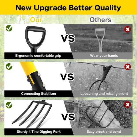 Comparison of ergonomic D-grip, stabilizer, and 4-tine fork in yellow finish; 4 Tine Heavy Duty Garden Fork With Ergonomic No Slip D Grip Handles 45 Inch Long