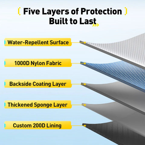 Diagram of fishing sling bag material layers, including water-repellent surface and 1000D nylon, showing durability features.