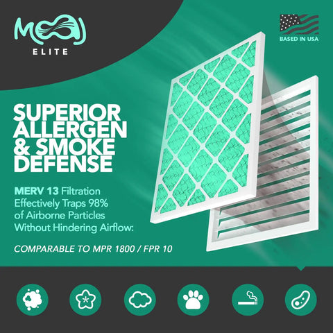 Two Pack 9.70 Inch By 19.70 Inch By 0.75 Inch Air Filter MERV 13 Pleated Replacement For AC And Furnace Systems With Bacterial And Viral Defense Made In USA For DIY Friendly Home Air Upgrade