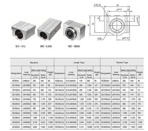 Image showing specifications and diagram for Two Pack 8mm CNC Linear Ball Bearing Slide Set SC8LUU SCS8LUU Compatible, 8mm Inner Diameter.