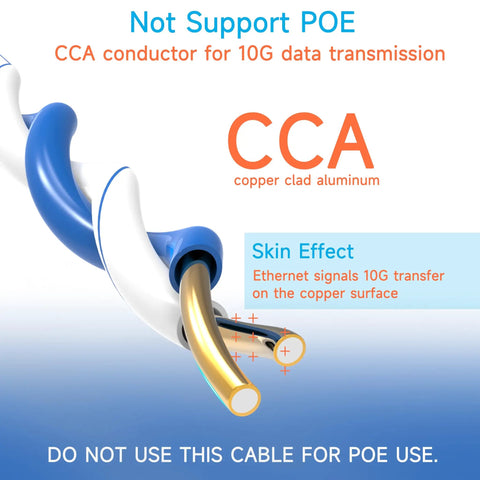 Close-up of Cat6 Ethernet Cable 1000 Ft Blue For Fast Home And Office Network, showing CCA conductor for 10G data without POE support.
