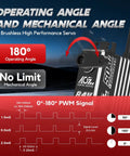 Operating angle and mechanical angle chart of Rock Solid 50Kg Waterproof Brushless RC Servo Motor for optimal performance.
