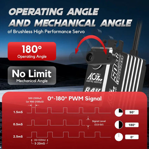 Operating angle and mechanical angle chart of Rock Solid 50Kg Waterproof Brushless RC Servo Motor for optimal performance.