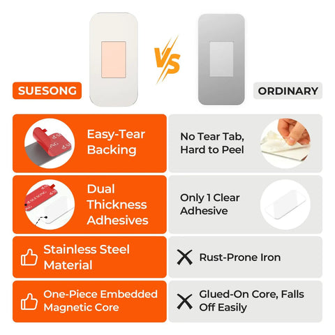 Comparison of features between Suesong and ordinary magnetic cabinet catches, highlighting easy-tear backing, adhesive, material advantages.