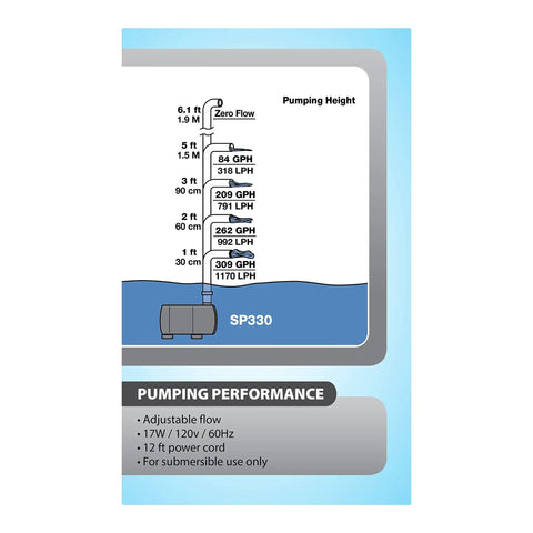 Pumping performance chart for Pond Statuary Pump 330 Powers Medium And Large Fountains For Indoor And Outdoor Use Energy Efficient Magnetic Drive Includes Adapters For Easy Quick Setup
