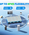 Display of 12V 100Ah LiFePO4 Battery With 100A BMS And 15000 Cycles, arranged in flexible 4P4S setup, highlighting power features.