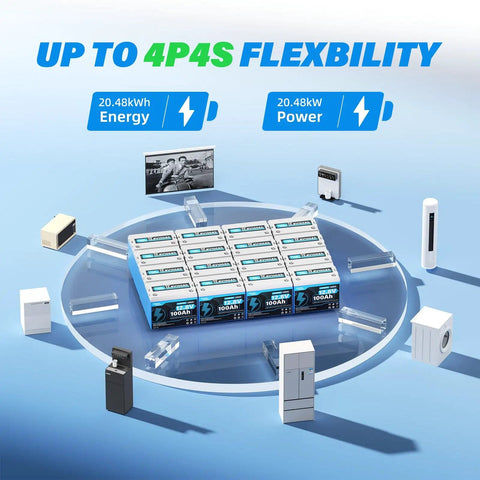 Display of 12V 100Ah LiFePO4 Battery With 100A BMS And 15000 Cycles, arranged in flexible 4P4S setup, highlighting power features.