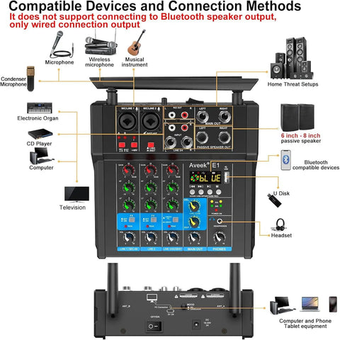 Diagram showing device connections for Beast 150W X2 Powered Audio Mixer With 4 Channel Soundboard Dual Wireless Mics MP3 USB Bluetooth
