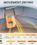 Movement drying feature of Slick Smart Toilet With 1.28 Gpf Dual Flush And Auto Open Close Lid Driven By Foot Sensor 1000g Map Flush Rating.