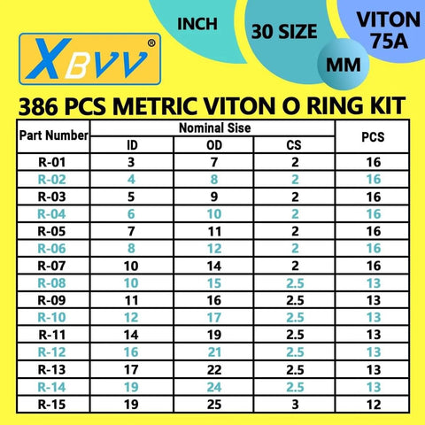 Viton O Ring Assortment Kit, 386 Pieces, 30 Metric Sizes, 75A Durometer, Oil And Chemical Resistant chart