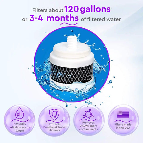 Super Fresh Alkaline Replacement Filter That Handles One Hundred Twenty Gallons Creating Awesome Tasting Water With Ph Up To Nine Naturally While Protecting Helpful Trace Minerals Made In The Usa For Your Dispenser.