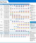 Chart showing transmission fluid compatibility for Honda models, including details for Honda HCF-2 Transmission Fluid For Second-Gen CVT, 1 Quart Bottle.