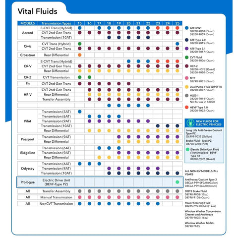 Chart showing transmission fluid compatibility for Honda models, including details for Honda HCF-2 Transmission Fluid For Second-Gen CVT, 1 Quart Bottle.