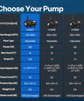 Comparison chart of Vivohome pumps, including Beefy 100W Submersible Water Pump With Stepless Flow Control, showing specifications.