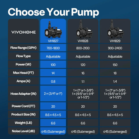 Comparison chart of Vivohome pumps, including Beefy 100W Submersible Water Pump With Stepless Flow Control, showing specifications.