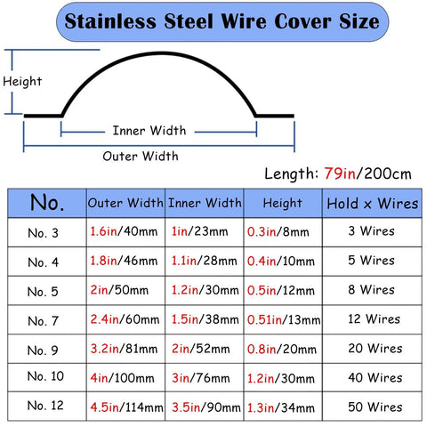 Size chart for Heavy Duty Stainless Steel Cord Cover Raceway For Walls And Floors, Built Like A Tank, 79 Inch Length, 15 Pack
